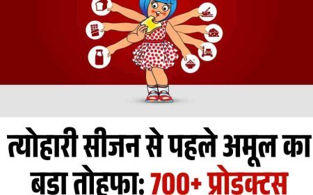 त्‍योहारी सीजन से पहले अमूल का बड़ा तोहफा: 700+ प्रोडक्ट्स सस्ते, घी ₹40 लीटर तक घटा