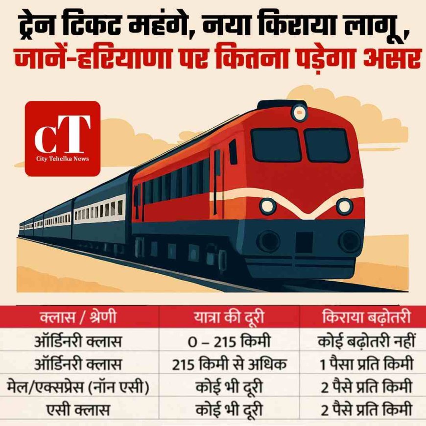 आज से ट्रेन टिकट महंगे, रेलवे ने लागू की नई किराया दरें, जानें हरियाणा पर कितना पड़ेगा असर