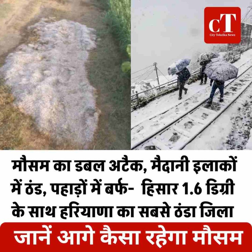 मौसम का डबल अटैक, मैदानी इलाकों में ठंड, पहाड़ों में बर्फ-  हिसार 1.6 डिग्री के साथ हरियाणा का सबसे ठंडा जिला